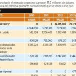 Gobierno aplaude apertura del mercado argentino del banano